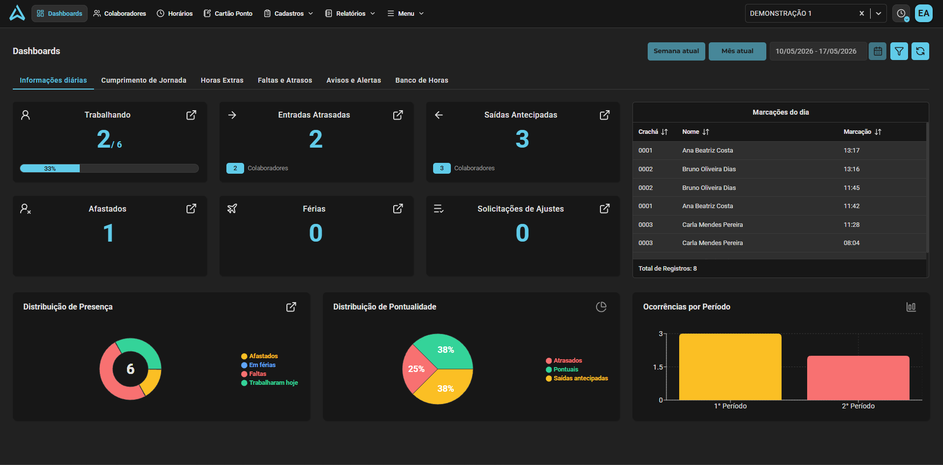 Dashboard informacoes diarias Dark